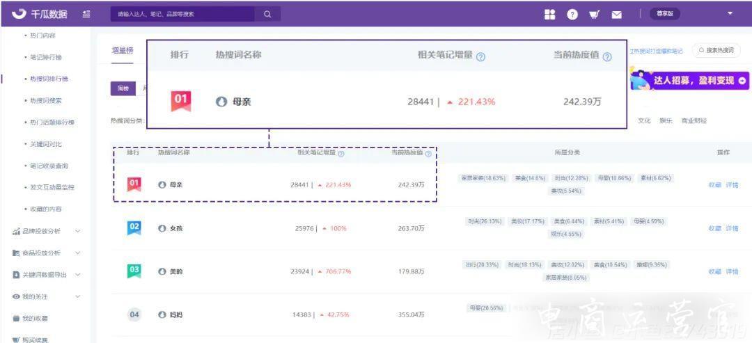 小紅書品牌筆記收錄率不到95%?別忘了這個收錄優(yōu)化攻略